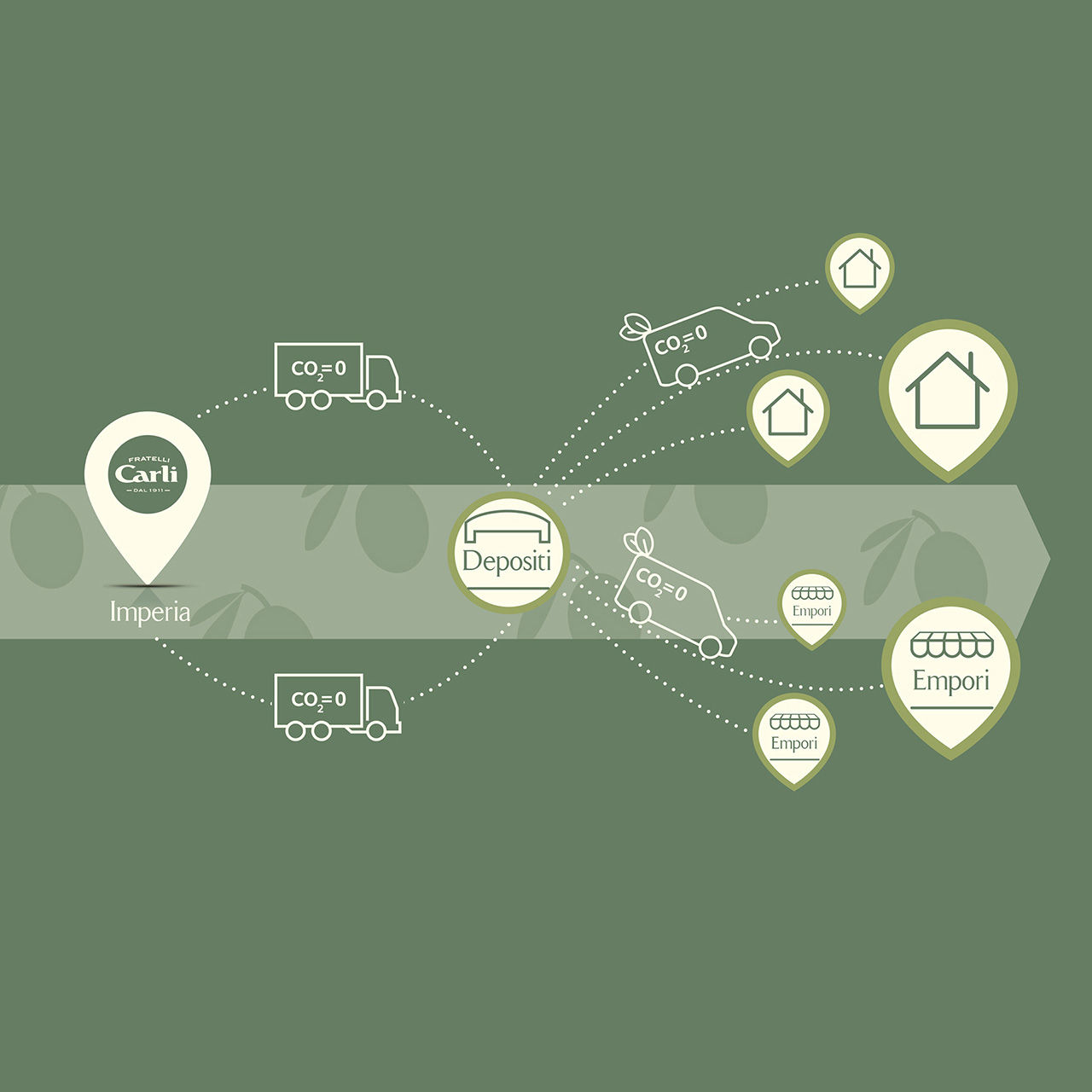 carbon neutral shipping